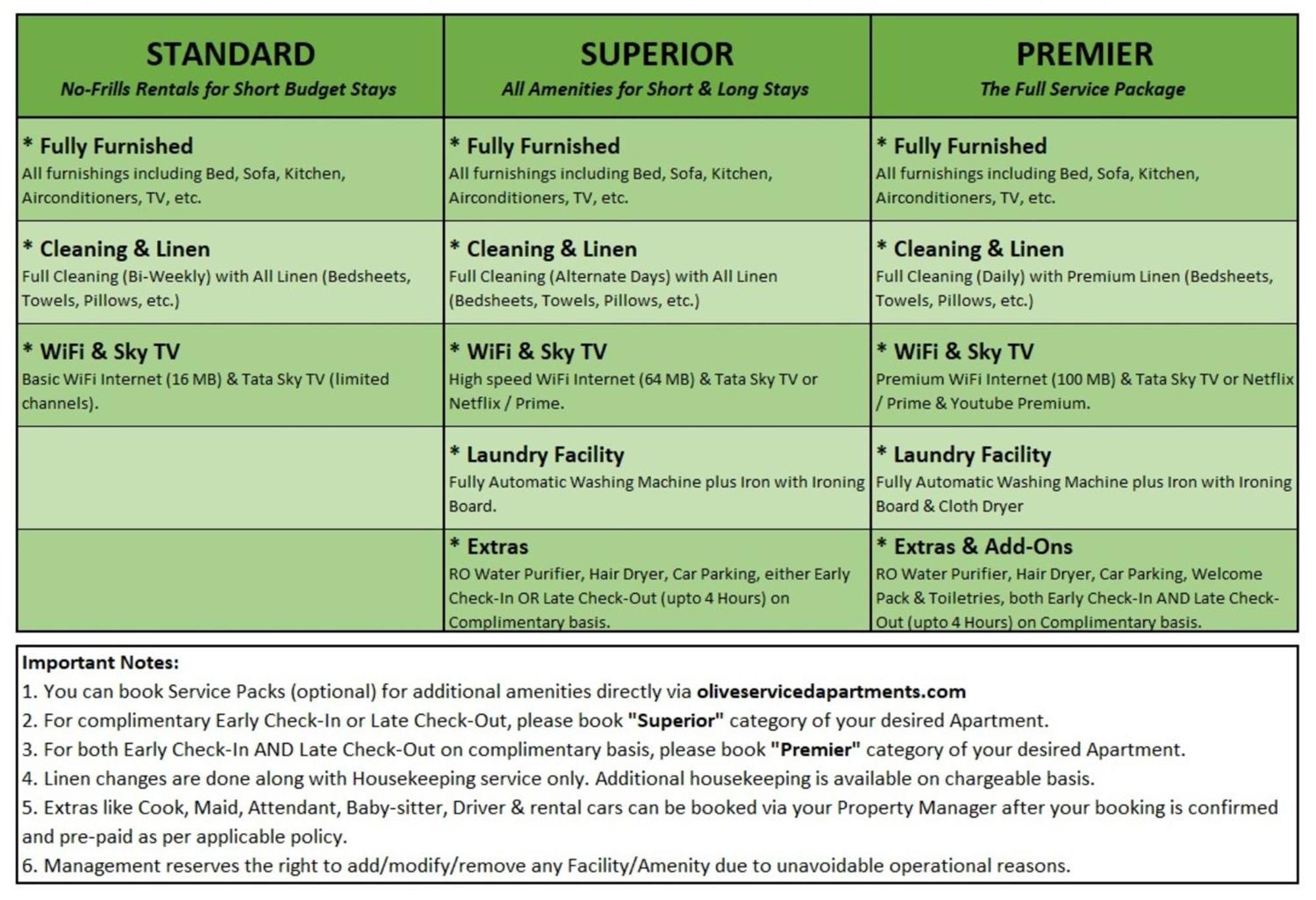 Olive Service Apartments - Golf Course Road Gurgaon Eksteriør bilde